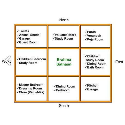 West facing house vastu plan